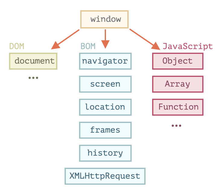 JavaScript - 21