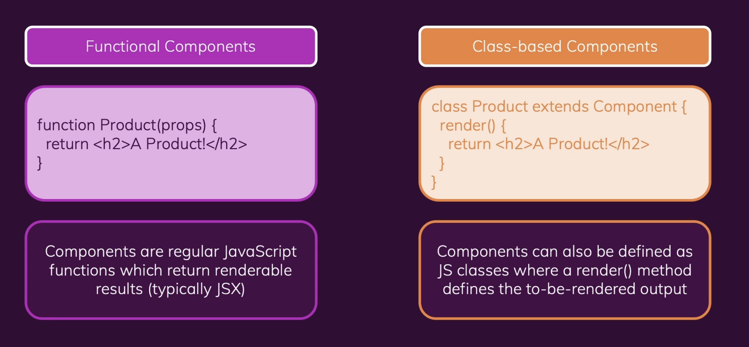 React - Class-based Components