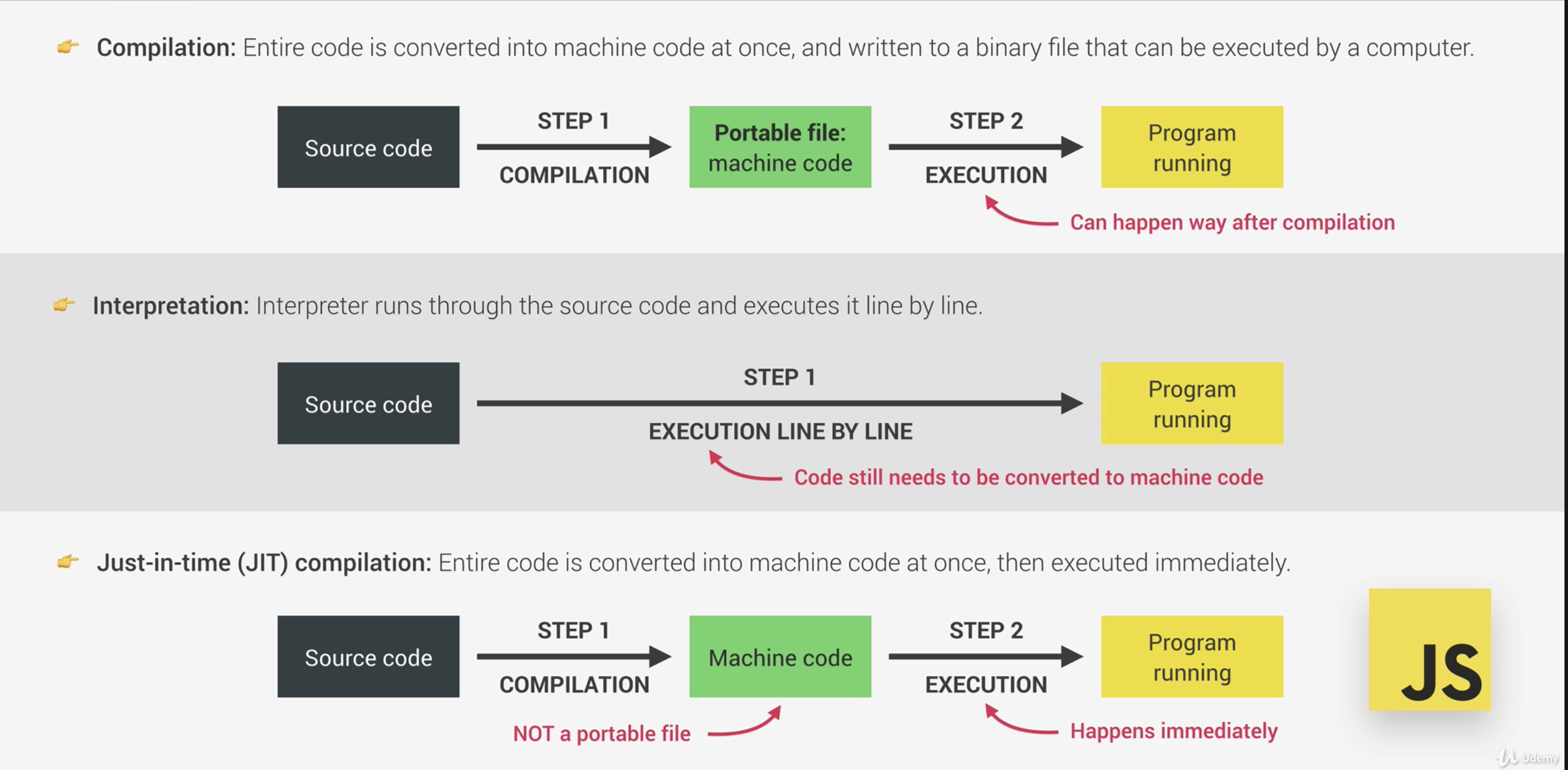 JavaScript - 5