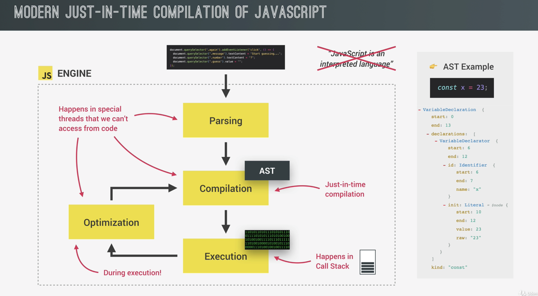 JavaScript - 5