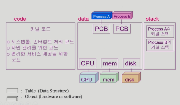 [OS] SystemStructure & Program Execution 2