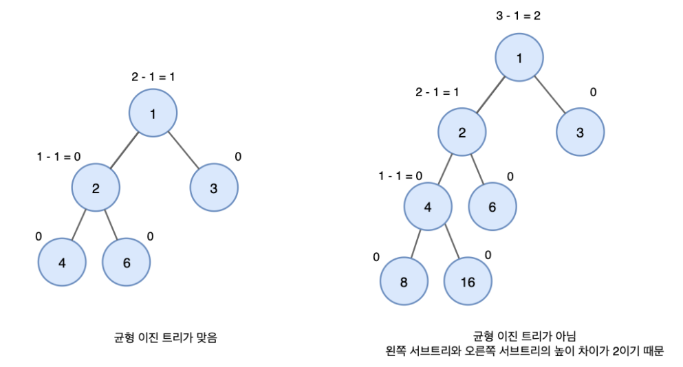 [DS] Binary Tree