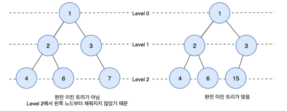[DS] Binary Tree