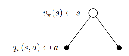 1. MDP - Markov Decision Process