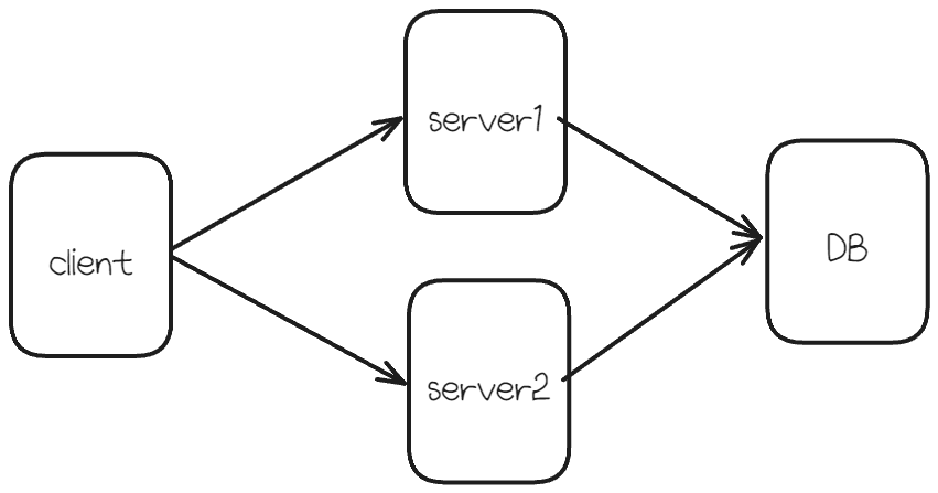 Session In Database Session