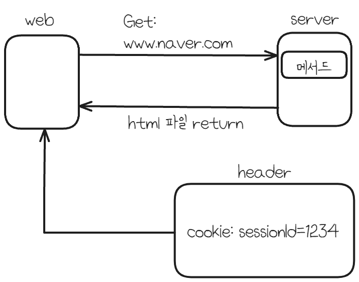 Session Header Session