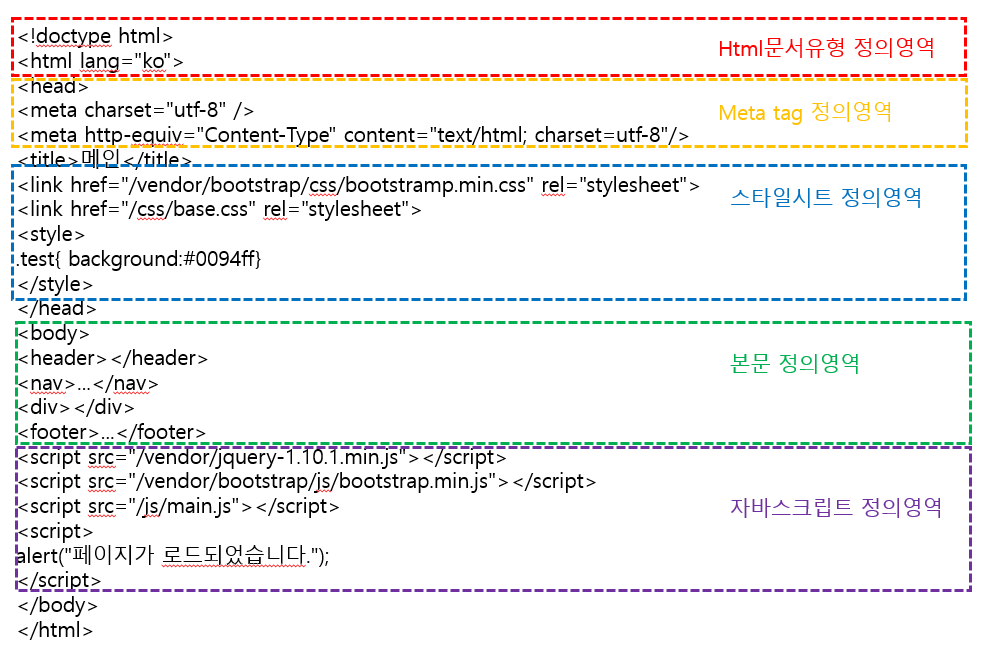 [Internet] HTML? 개념잡기-IMBETPY