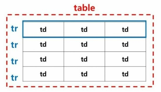 [HTML5] 5 List & Table Tag? 소개-IMBETPY