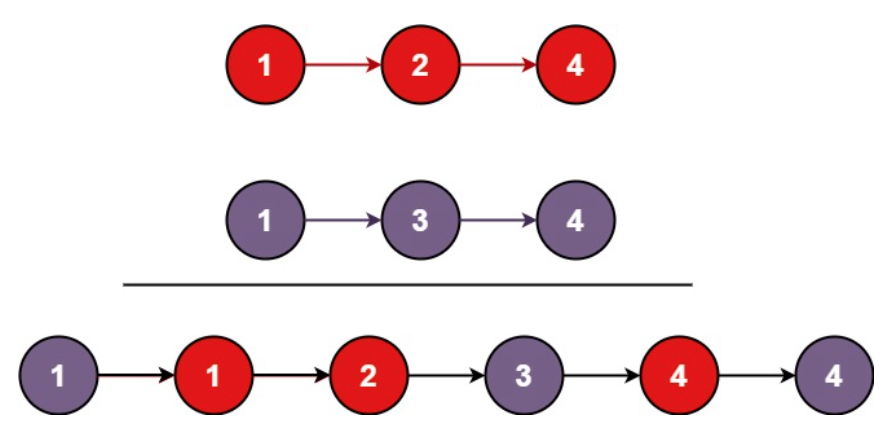 leetcode-merge-two-sorted-lists