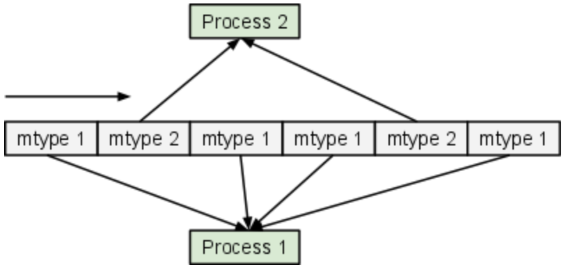 3/19 스터디(PCB / IPC)