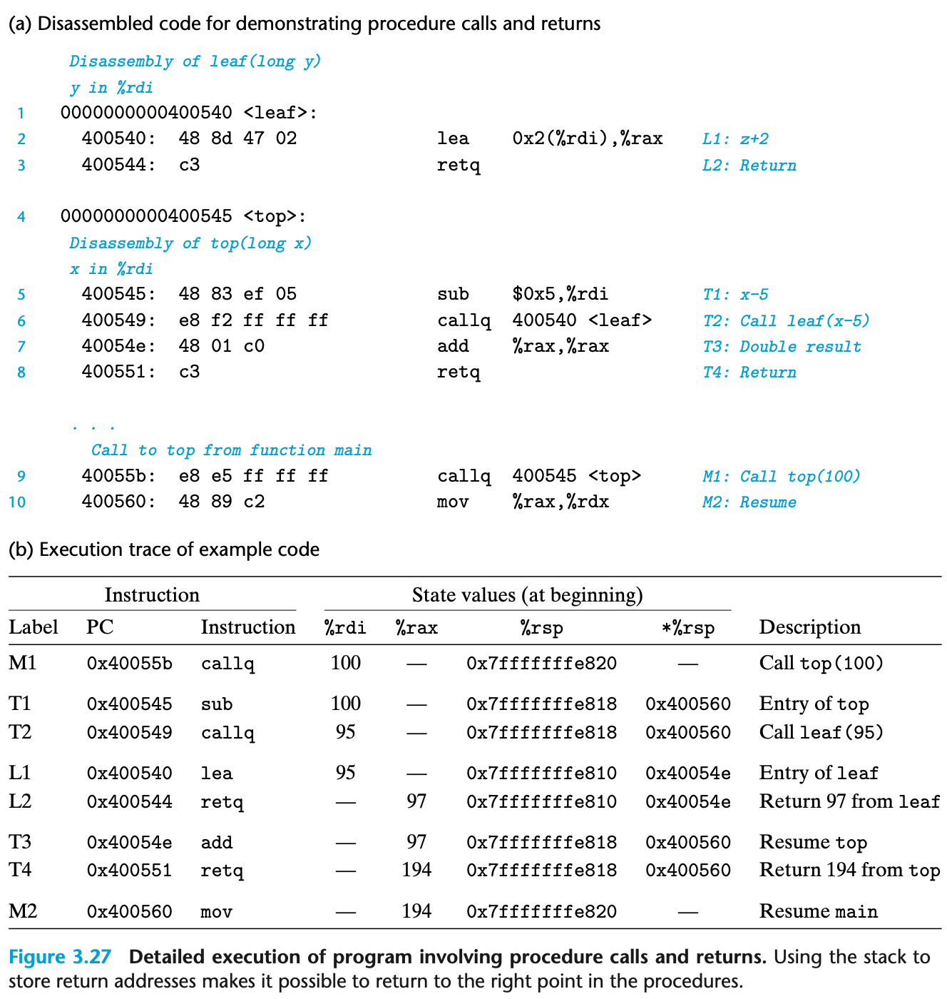 CSAPP chapter 3.7