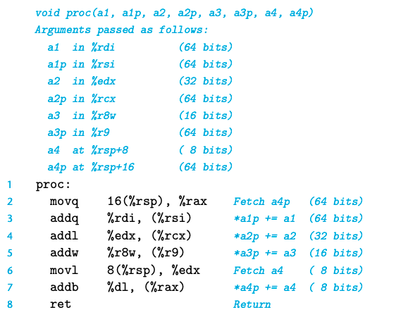 CSAPP chapter 3.7