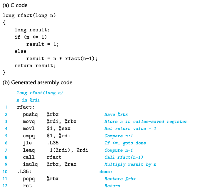 CSAPP chapter 3.7