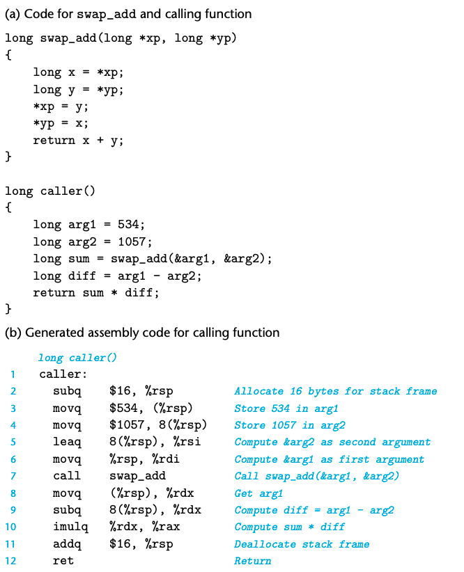 CSAPP chapter 3.7