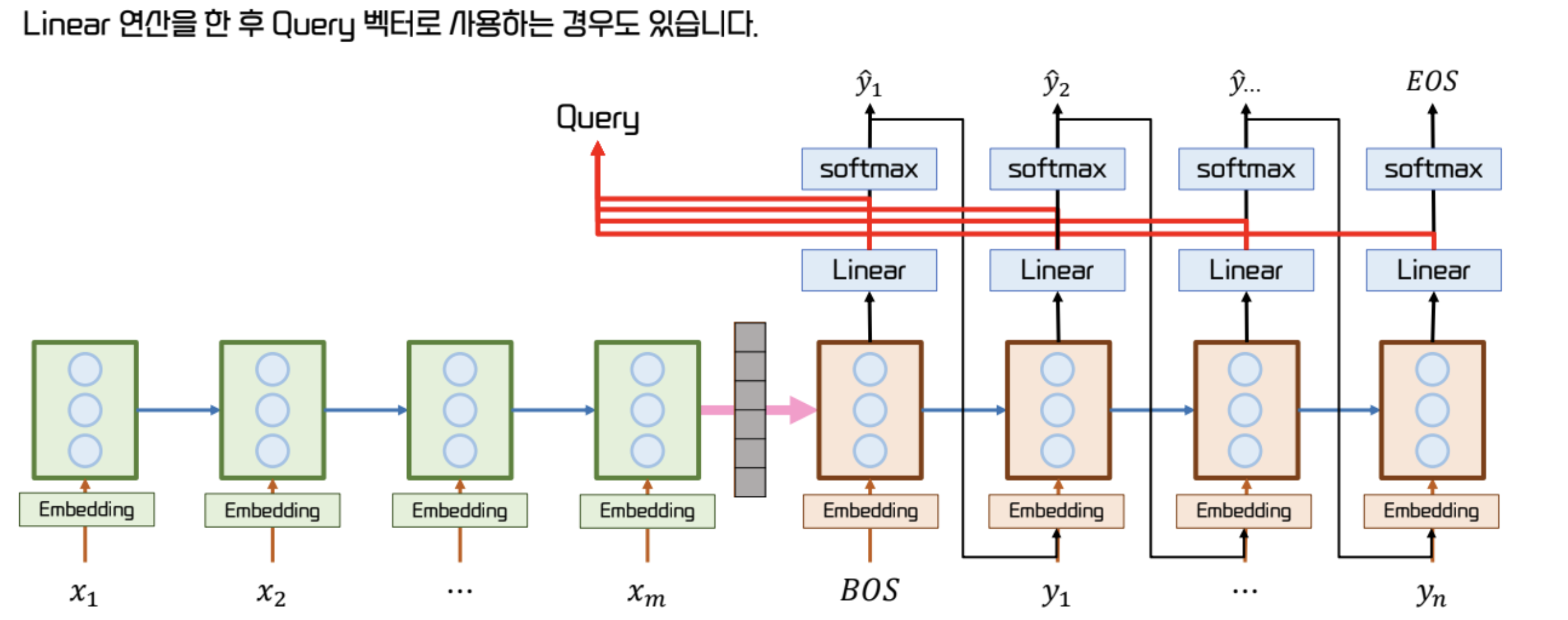 [DL] NLP - Attention