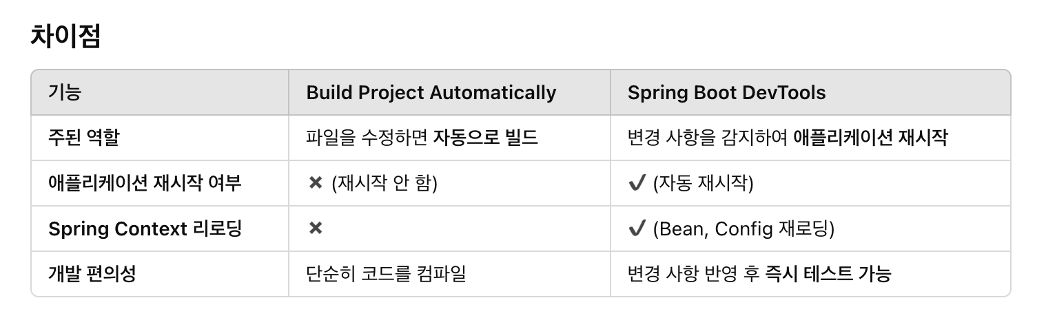 [ Spring Boot ] 인텔리제이에서 DevTools 사용하기