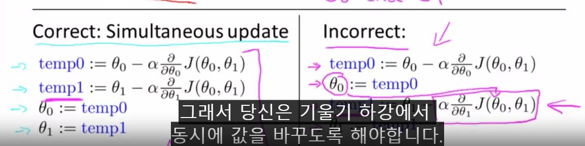 Gradient descent(1)