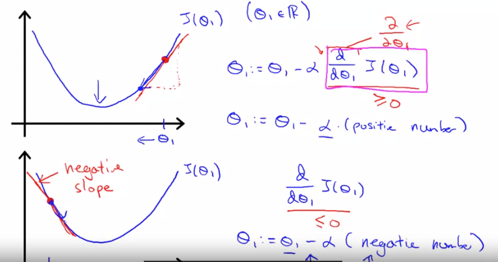Gradient descent(1)