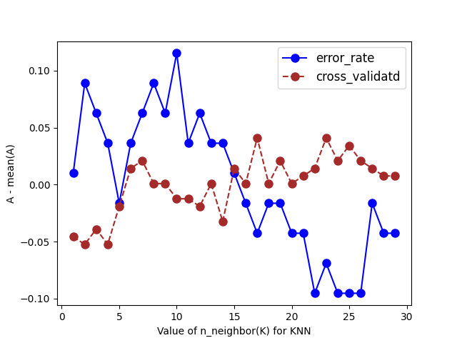 KNN_graph1