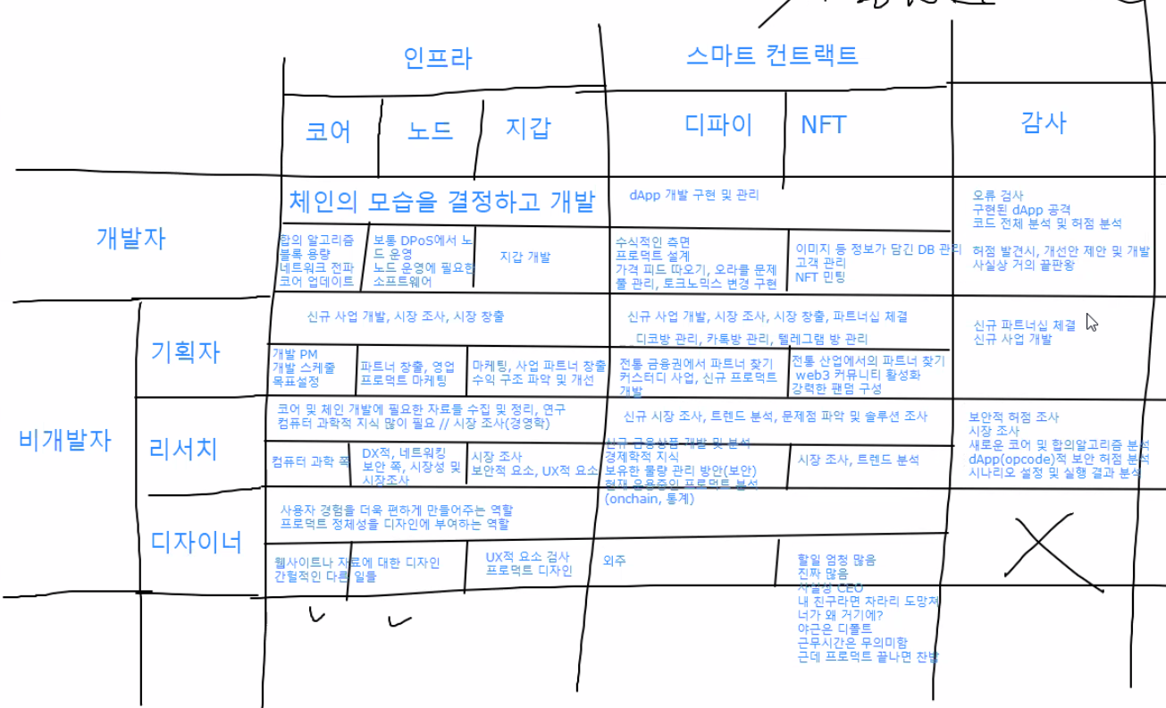 TIL] Part4 - DAY60 Project - react에서 이더리움 or 토큰 보내기, 민팅하기