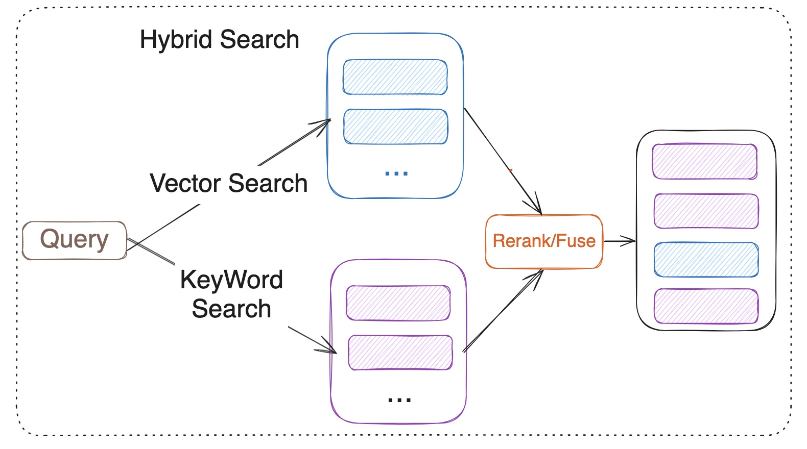 https://docs.vectorchord.ai/vectorchord/use-case/hybrid-search.html
