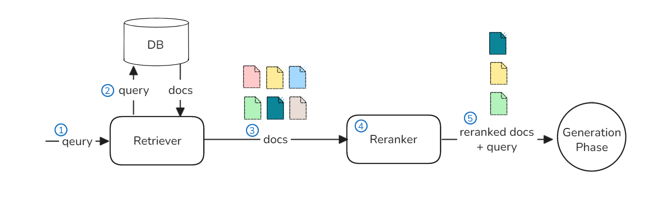 https://whdrns2013.github.io/ai/20250720_001_retriever_and_reranker/