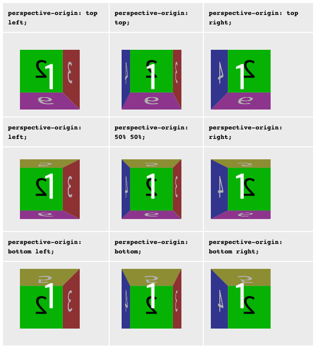 [CSS] 3D transform