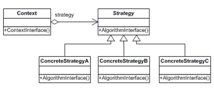 Strategy_structure