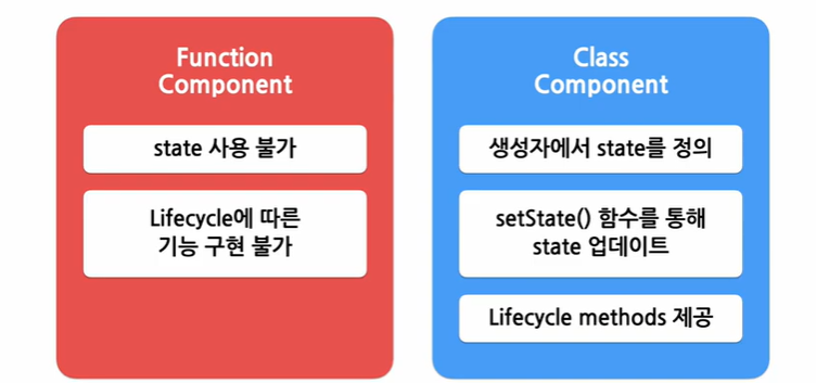 [React] Hooks : UseState, UseEffect