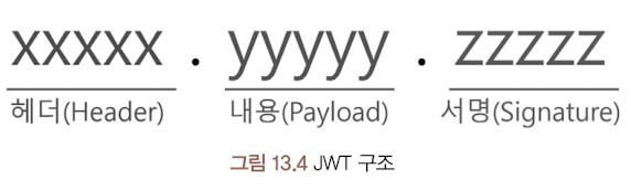 JWT 구조