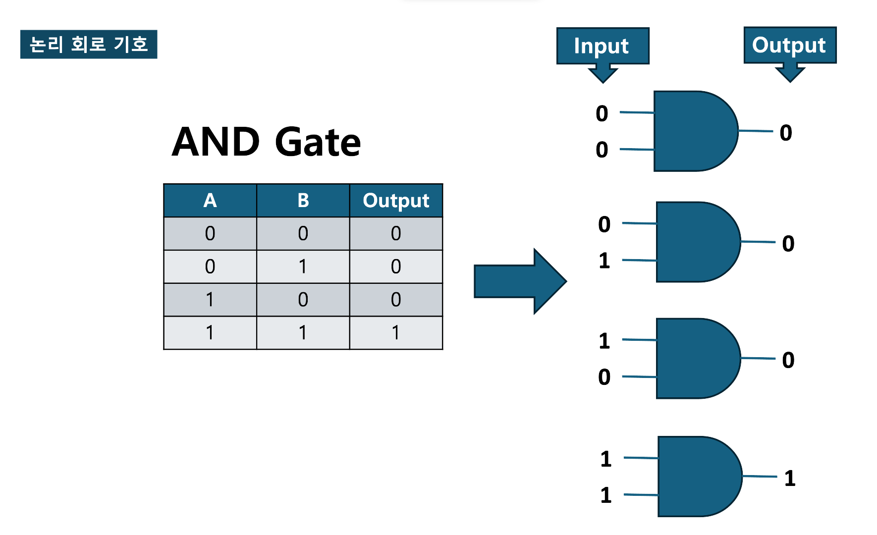 AND Gate