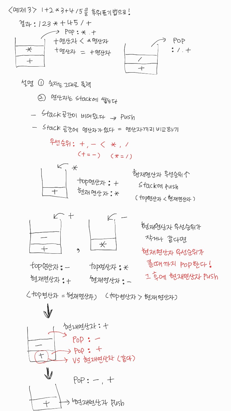 스택으로 후위 표기법 나타내기1