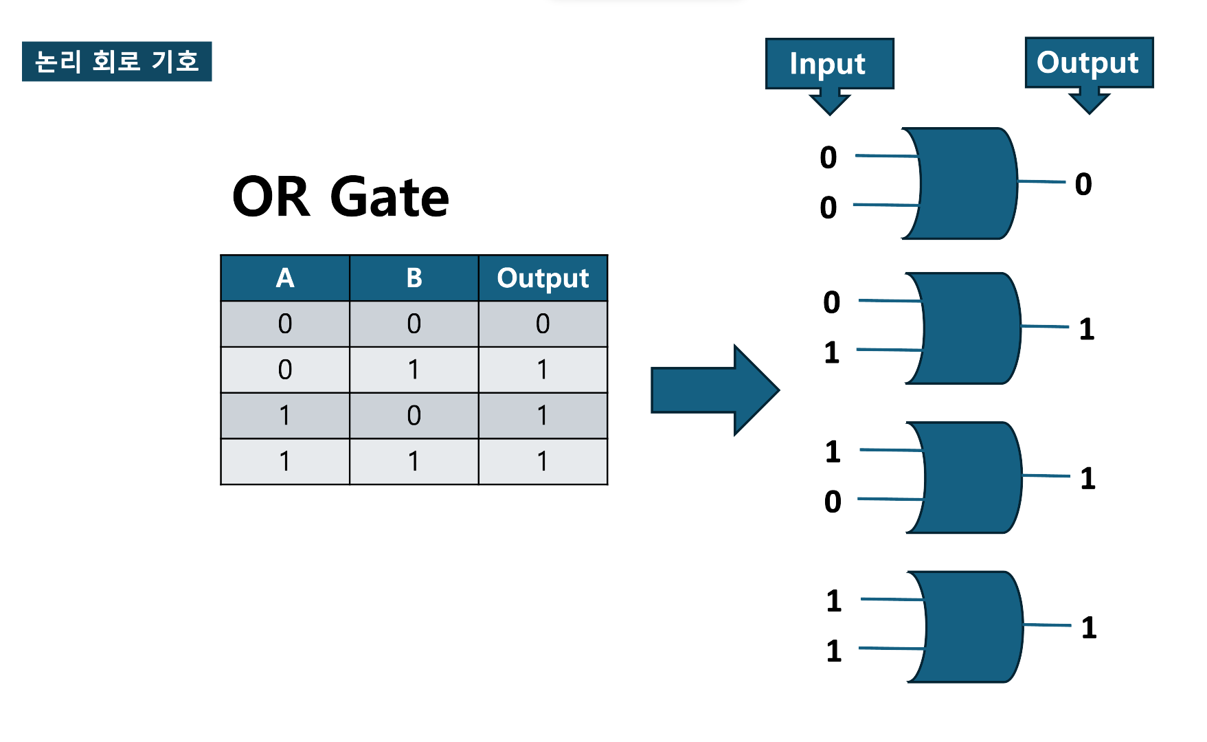 OR Gate