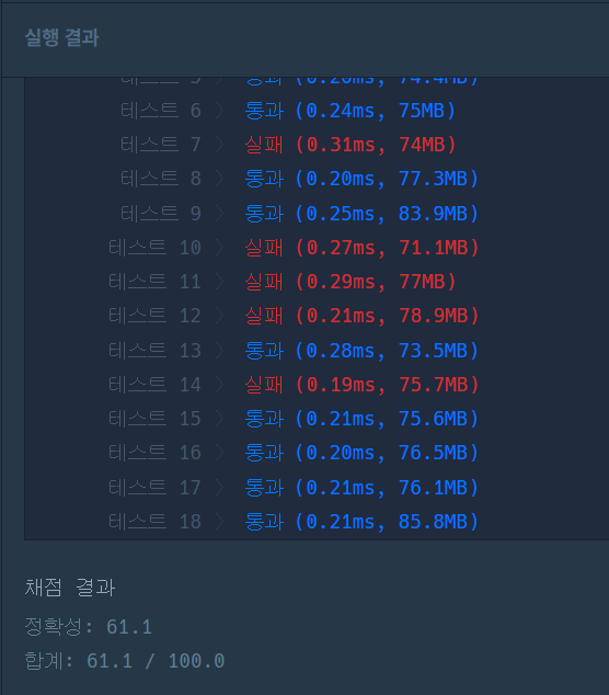 실패
