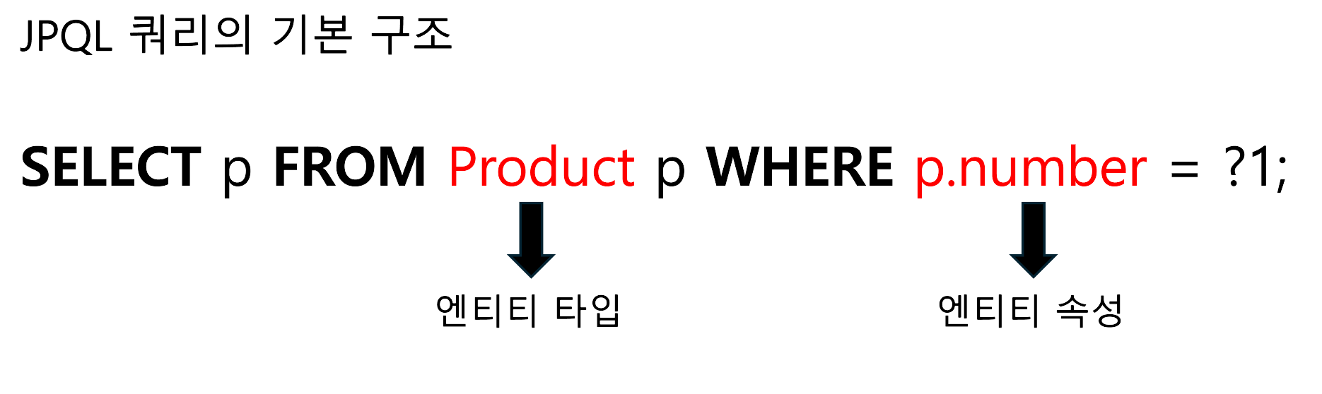 JPQL쿼리의 기본 구조