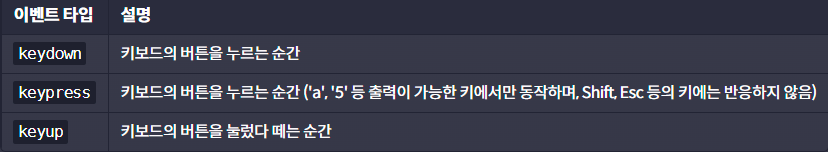 [TIL 4/4] 마우스, 키보드 등 다양한 이벤트 다루기