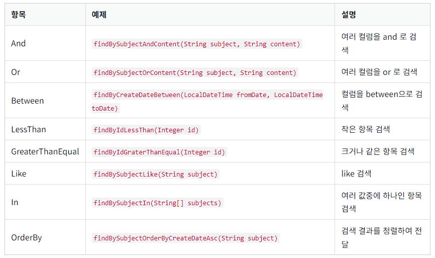 spring-boot-findby