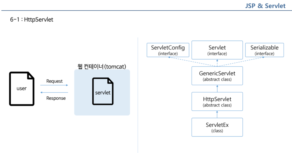6강 : Servlet Request, Response