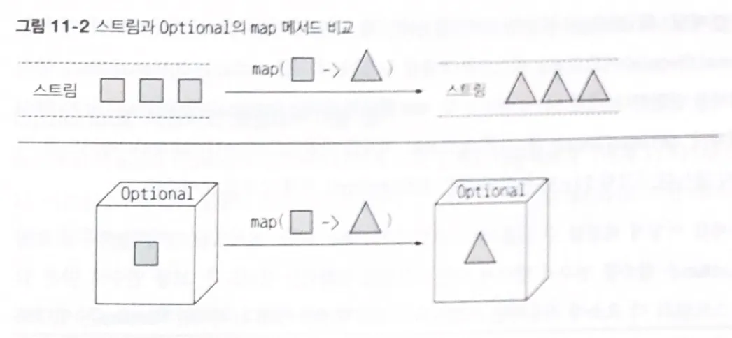 [Java] Optional