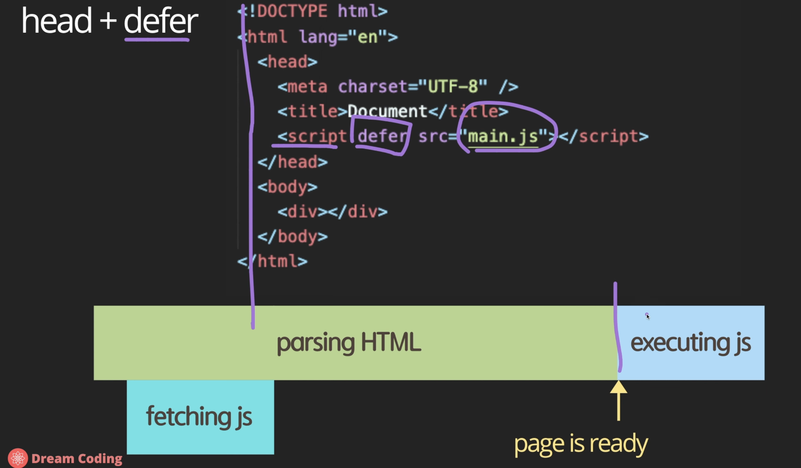 script 태그는 어떻게 외부자원을 가져오나 (async, defer)