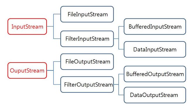 23 InputStream OutputStream JAVA 