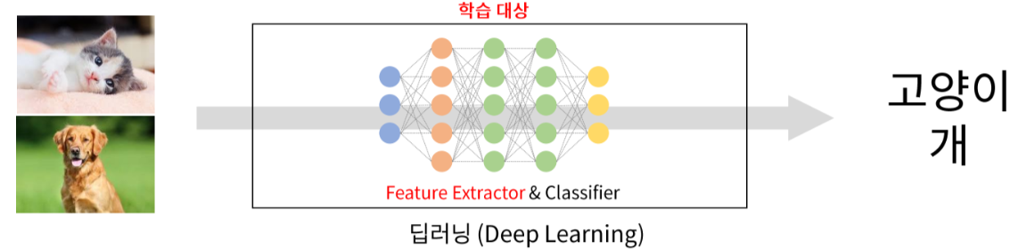 [플레이데이터 SK네트웍스 Family AI 캠프 21기] 8주차 회고