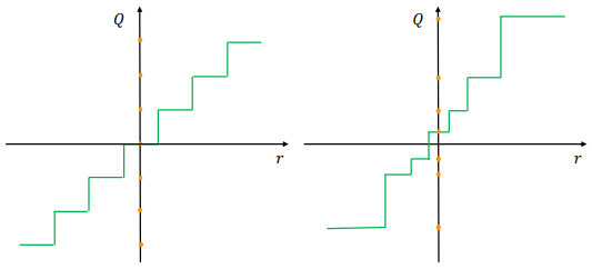 [Paper Review] A Survey of Quantization Methods for Efficient Neural ...