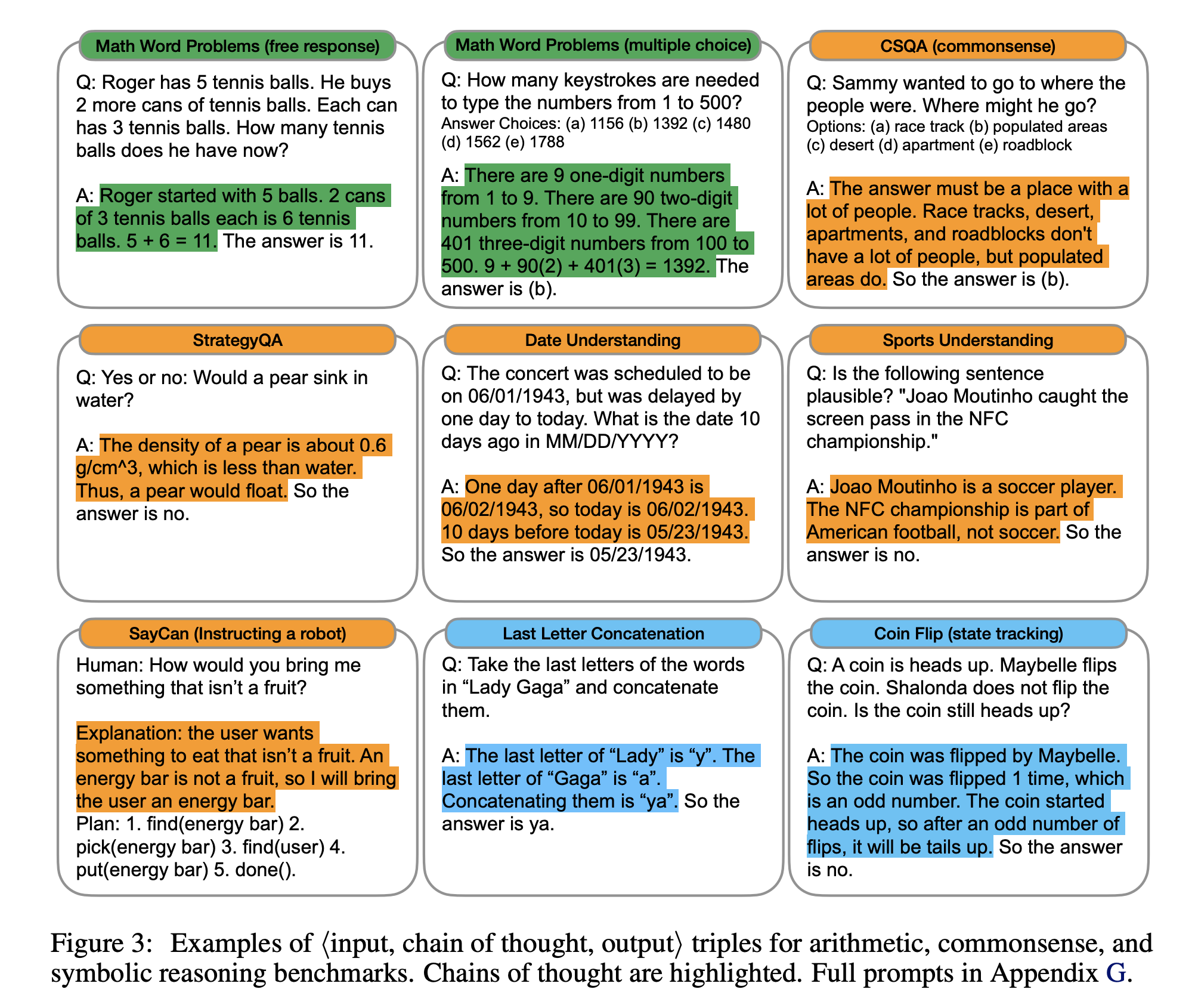 [논문 리뷰] Chain-of-Thought Prompting Elicits Reasoning in Large Language ...