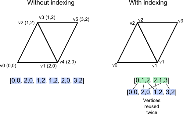 Square System.drawing Drawing a square