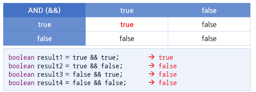 Java 공부 1.