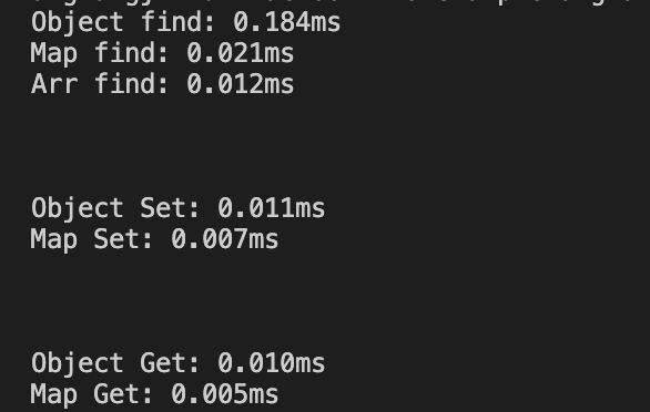 map, object performance