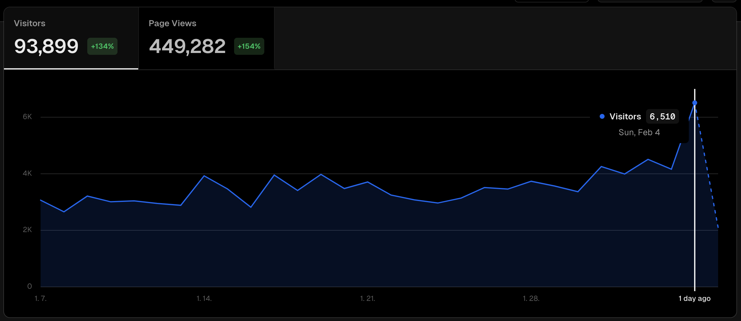 Vercel Analytics