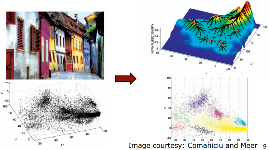 [Photogrammetry] 8-2. Segmentation Using Mean Shift