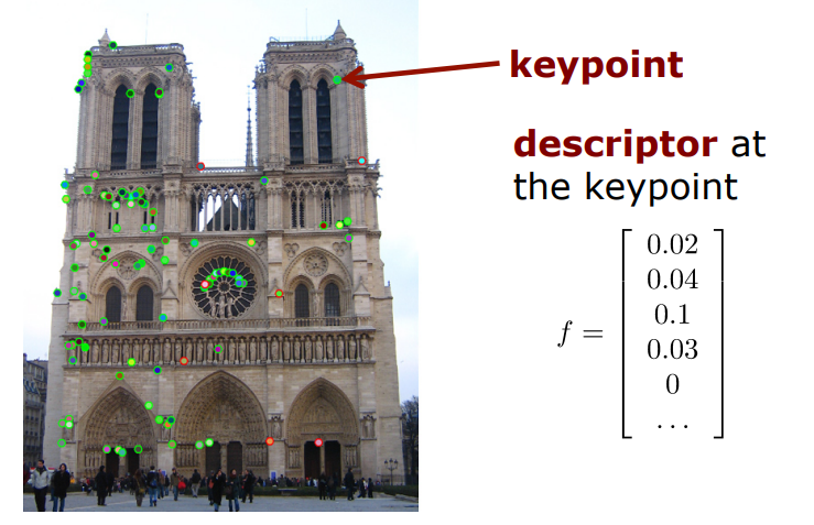 [Photogrammetry] 7-2. Visual Feature Part1: Computing Keypoints